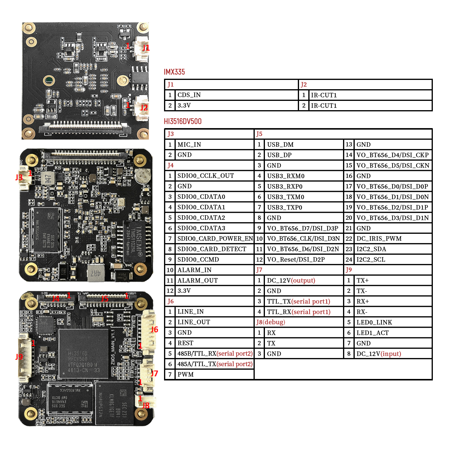 5MP 30FPS AI camera module ,au - Underwater Camera recensie en prijs