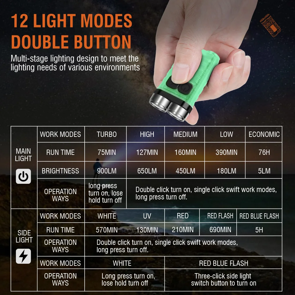 BORUiT V3 LED Keychain Portabl - Fishing Light recensie en prijs