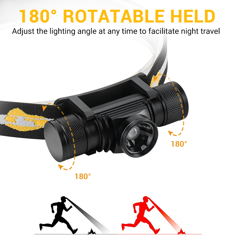 BORUIT D20 Zoomable Mini Headl - Fish Finder Charger recensie en prijs