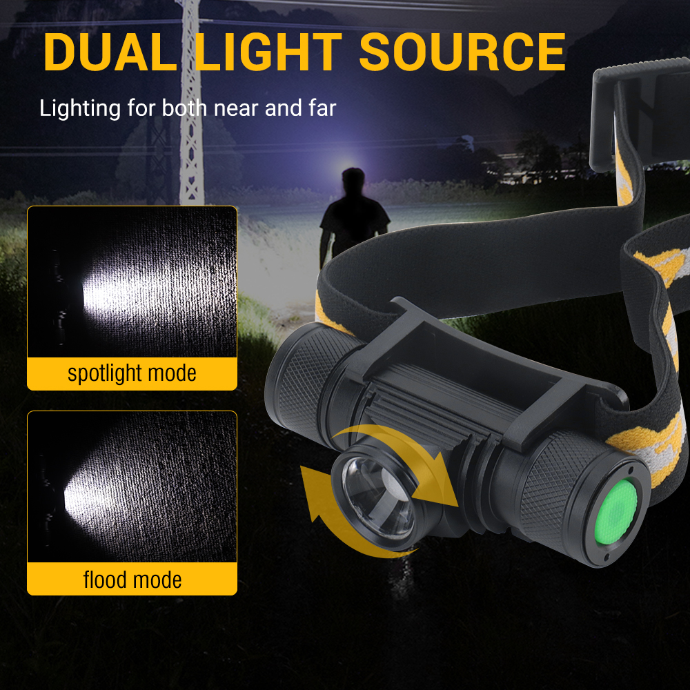 BORUIT D20 Zoomable Mini Headl - Fish Finder Charger recensie en prijs