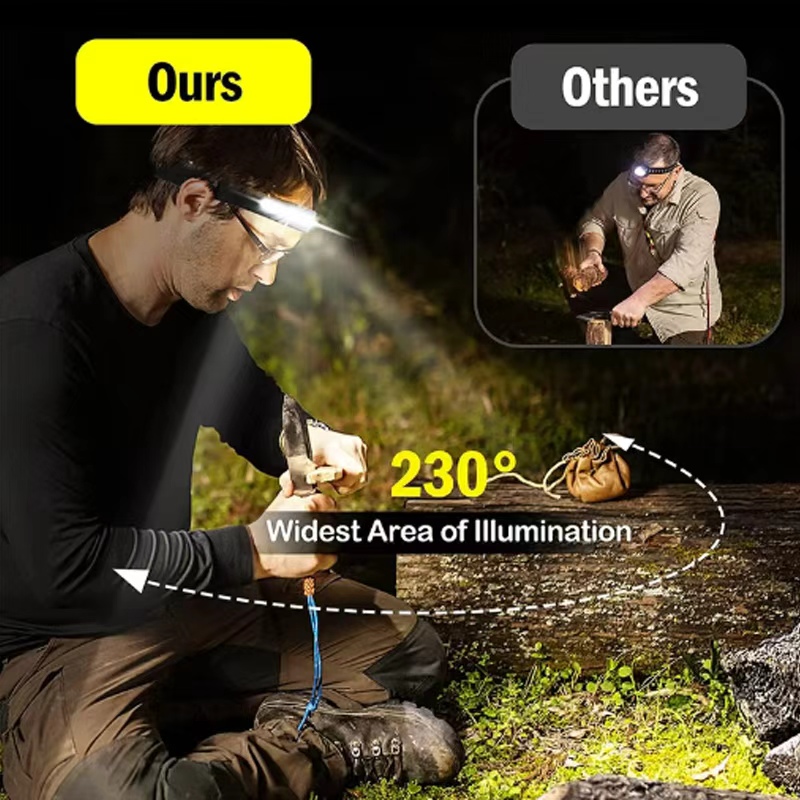 LED Sensor Headlamp Built-in B - Fish Finder Battery recensie en prijs