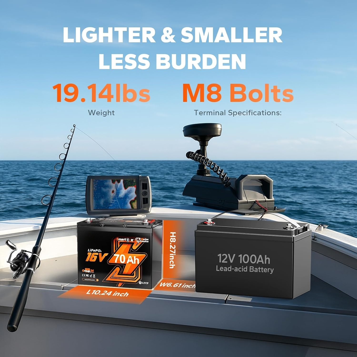 16V 70Ah Lithium Fish Finder B - Fish Finder Charger recensie en prijs