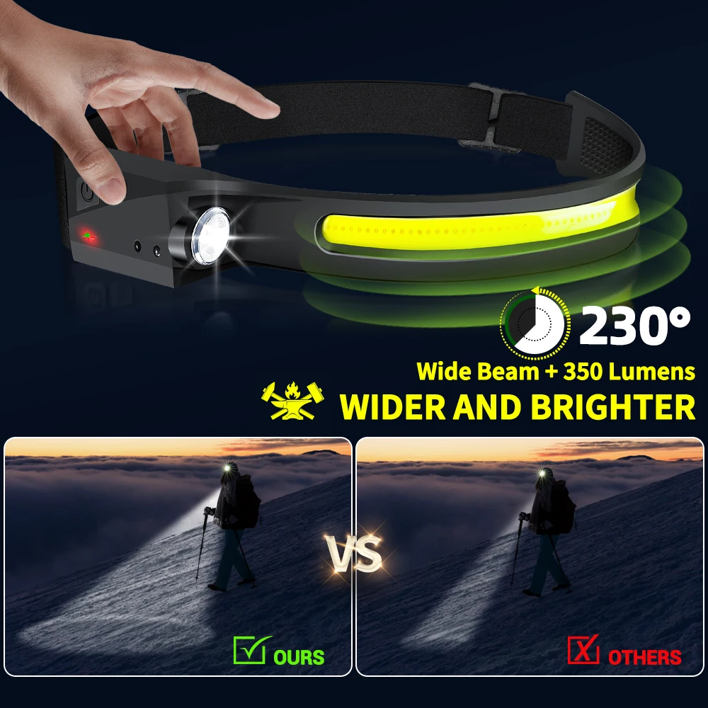 Sensor Headlamp LED Head Flash - Fish Finder Battery recensie en prijs