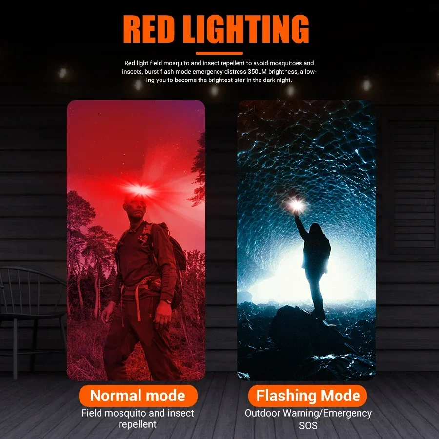Powerful COB LED Headlamp Type - Fish Finder Battery recensie en prijs