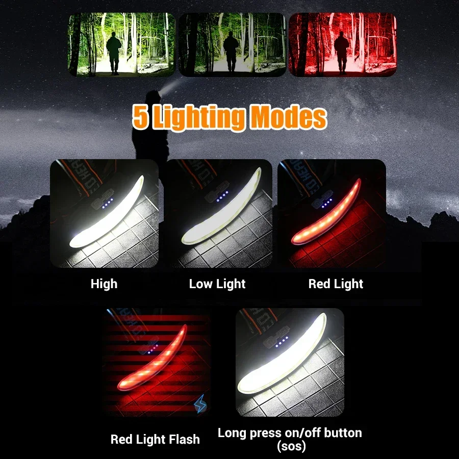 Powerful COB LED Headlamp Type - Fish Finder Battery recensie en prijs