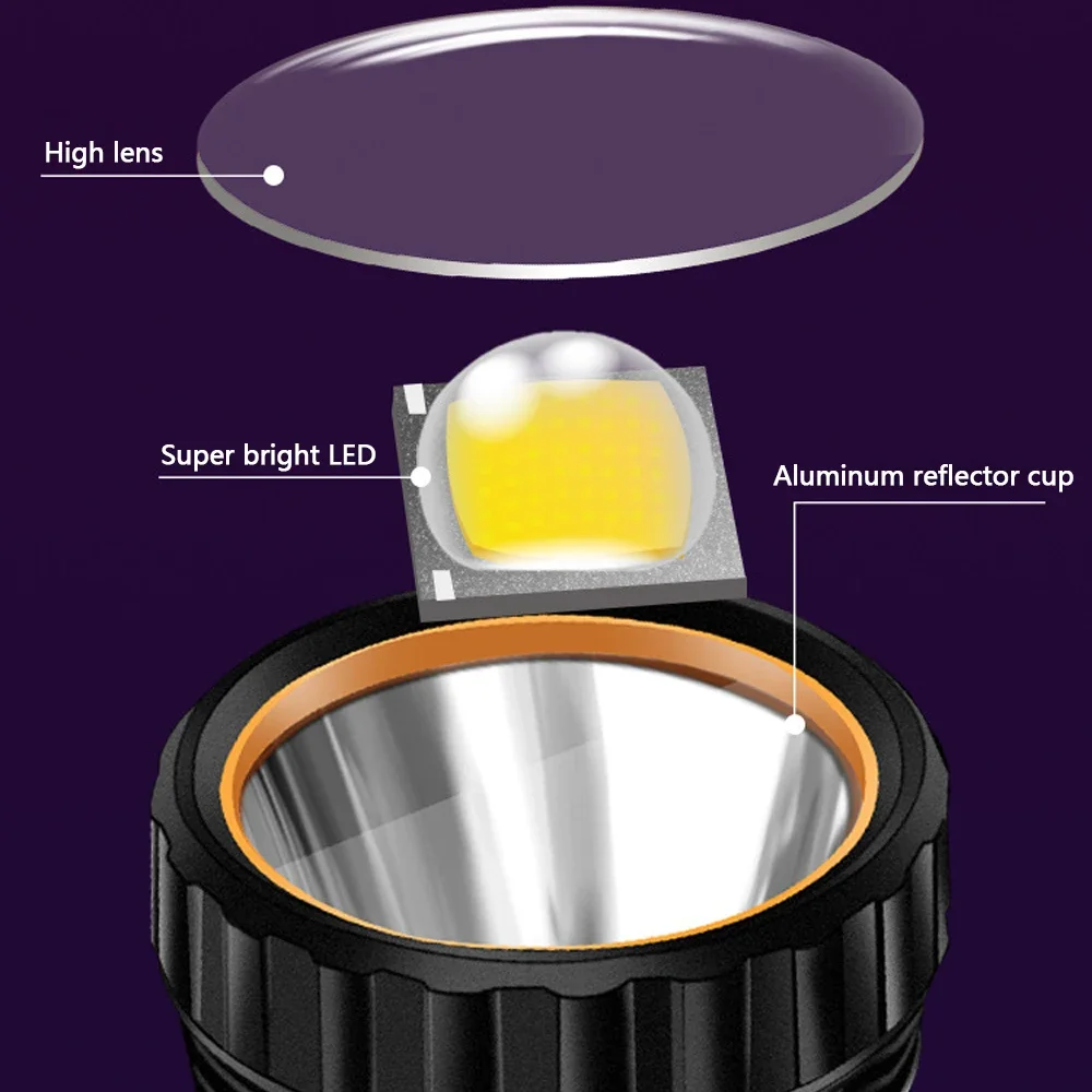 1PC Multi-function Solar LED F - Fishing Light recensie en prijs