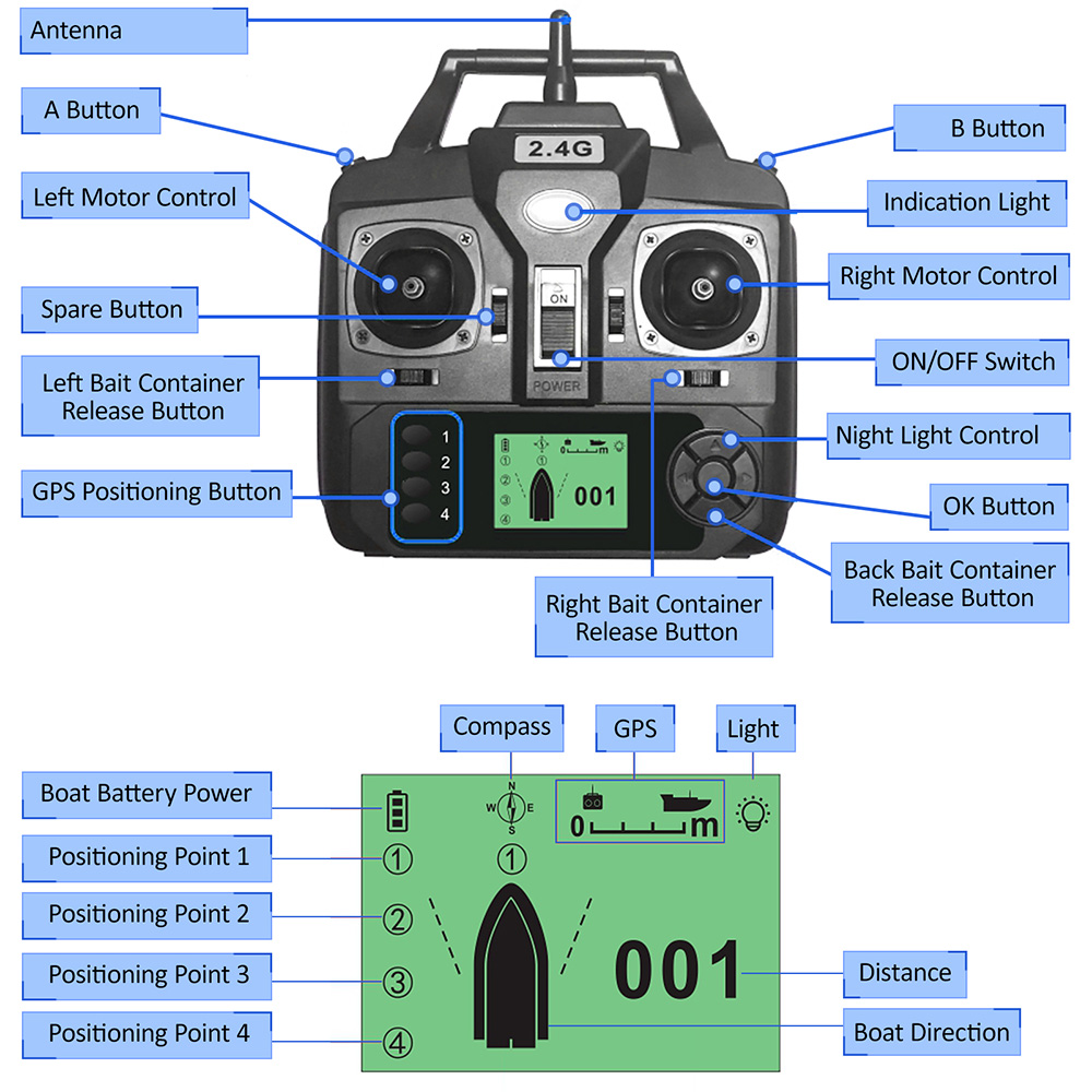 GPS Automatic Remote Control B - Fishing Gps recensie en prijs